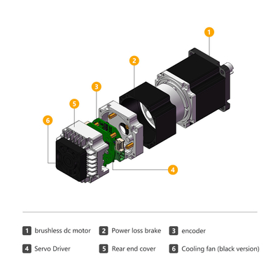 Jkongmotor 48VDC 1.27nm 400W RS485 Canopen DC Integrated Servo Motor z kierowcą wraz z hamulcem lub skrzynką biegów