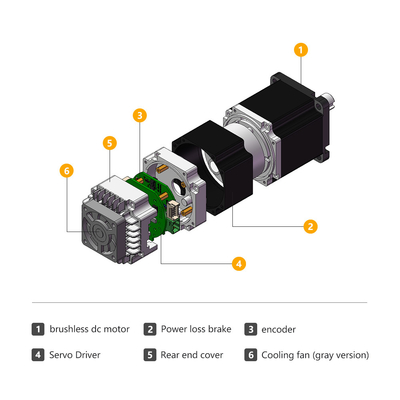 Jkongmotor Plac przemysłowy 60mm1.27nm Serwo silnik prądu stałego 400W 48V zintegrowany sterownik z jakością CE