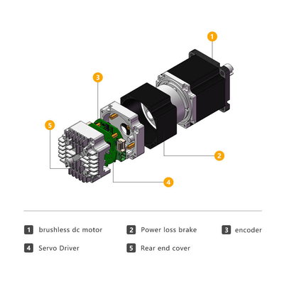 Jkongmotor 24v 36v 48v Zintegrowany serwo silnik IDS57 Nema 23 Brushless Dc Motor z zintegrowanym napędem sterownika