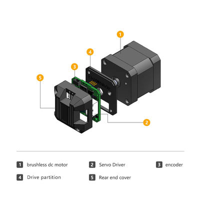 Jkongmotor fabryka 42mm nema17 DC bezszczotkowy silnik 33W 24V zintegrowany sterownik silnika do maszyny AGV